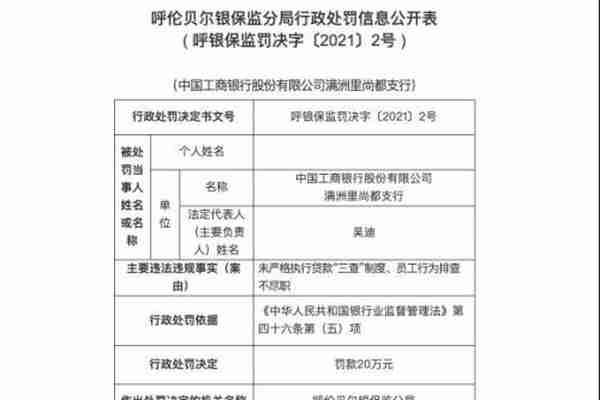 最新！监管重拳出手，这些银行“栽了”