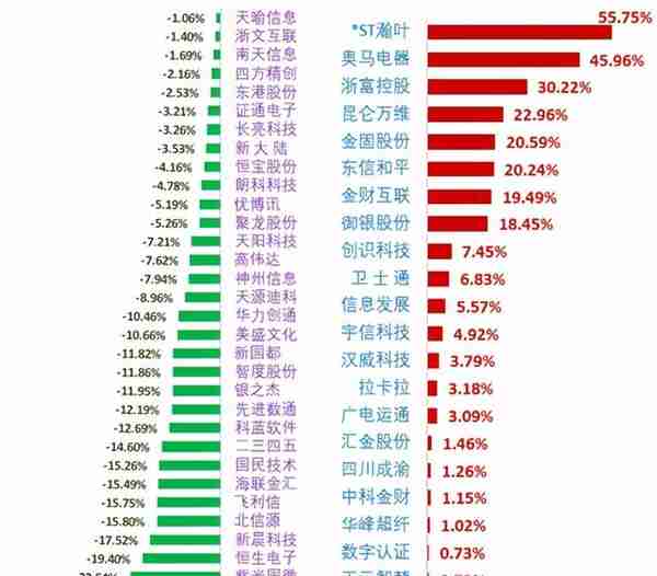 55只数字货币概念股解析