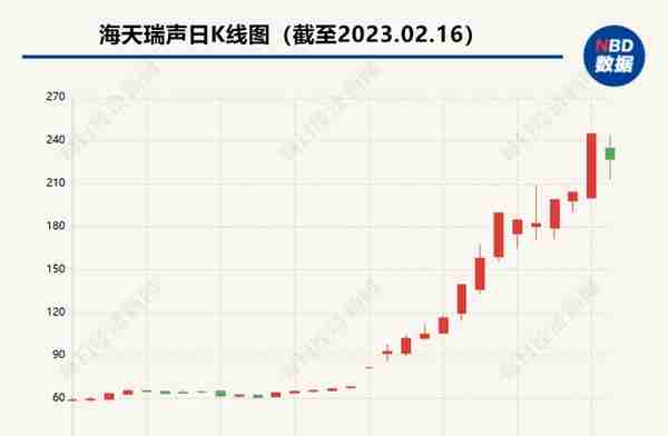 多家A股公司澄清，ChatGPT概念午后转跌 云从科技、初灵信息跌逾10%