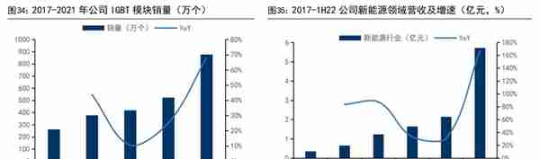 IGBT 领军企业，斯达半导：存量替代与增量渗透，铸就核心竞争力