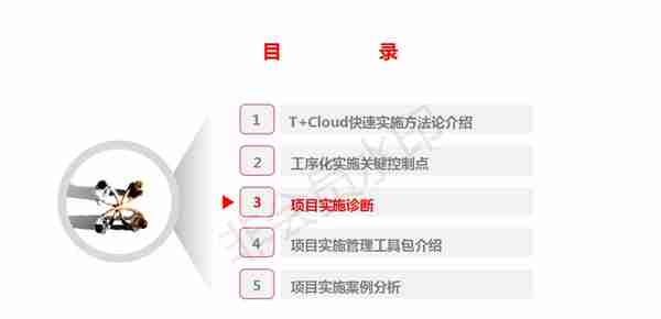用友T+Cloud_快速实施方法论
