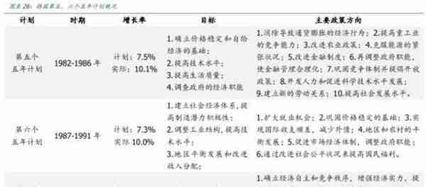 韩国股市变迁录