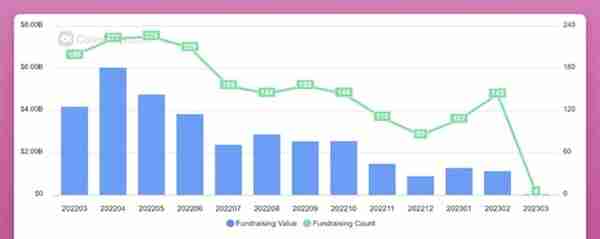 长推：5个刚刚获得融资的DeFi项目