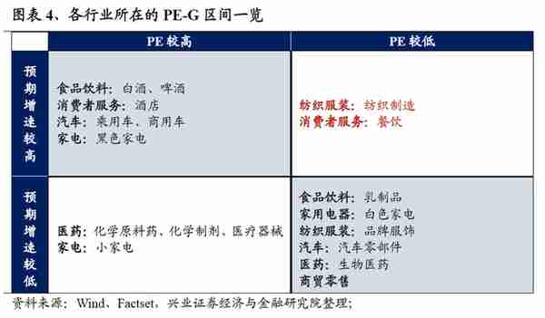 【兴证策略】22个消费行业：哪些有望超预期？