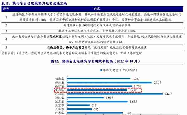 剥离亏损业务轻装上阵，绿能慧充：直流充电桩黑马，迎风而起