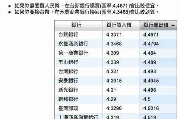 「酷游纪」新版台币汇率一览，含消费攻略