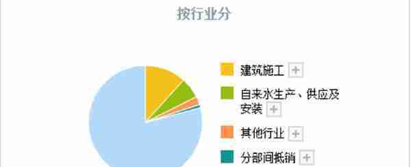 A股：比黄金和稀土更有潜力的公司，可能就是这4家绿色电力龙头