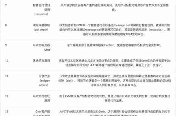 关于区块链，你绝不能忽视的4个安全问题和5招应对方法！