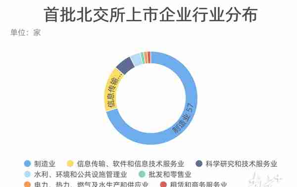 总市值第一！广东军团如何搭北交所快车C位出道？| 289财经报告⑩