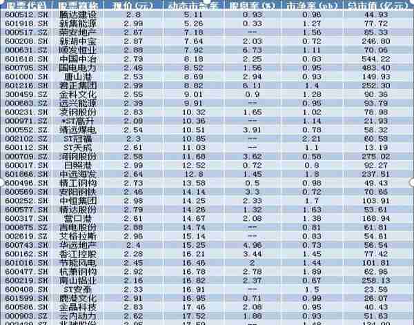 历次牛市涨跌规律告诉你：目前A股处于的位置，如果投资5元左右的低价股，一直持有到牛市结束能赚多少？