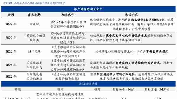 电梯部件龙头，同力日升：蓄力成长赛道，打造一流储能系统集成商