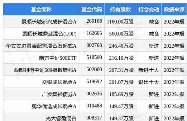 天味食品最新公告：一季度净利增27.74%至1.28亿元