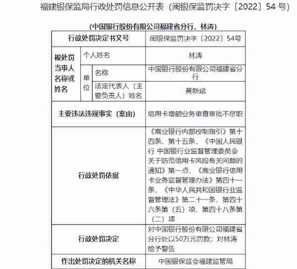 工行、中行信用卡业务违规被处罚！