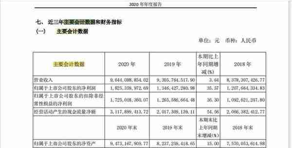 被低估的浮法玻璃龙头旗滨集团，好价格是多少，市值是多少