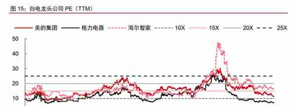 制造行业2023年投资策略：聚力复苏，重视安全