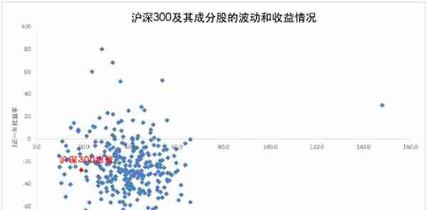 指数和指数化投资（四） | 指数化投资 VS 个股投资