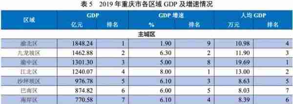 地方政府与城投企业债务风险研究报告——重庆篇