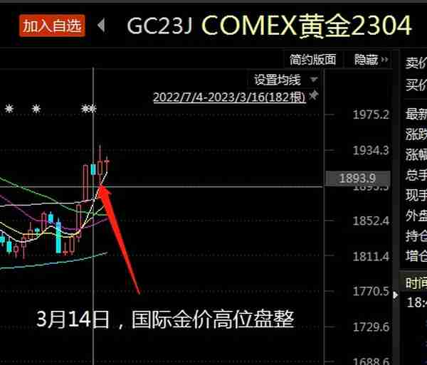 马太效应凸显！资金偏爱这些黄金ETF，多空博弈之下黄金后续还能买吗？