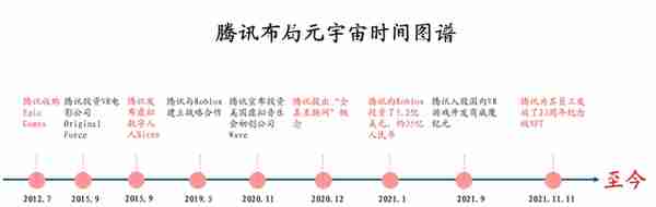 元宇宙炼金术｜元宇宙是个什么宇宙？