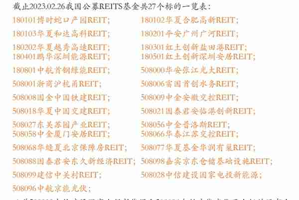 投资标的：不动产投资信托基金（REITs）