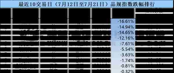 中药材近十日涨跌品种综述