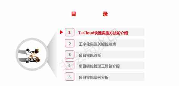 用友T+Cloud_快速实施方法论