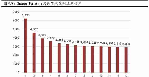 卫星互联网行业深度报告：战火早已熊熊燃烧