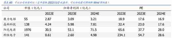 电梯部件龙头，同力日升：蓄力成长赛道，打造一流储能系统集成商