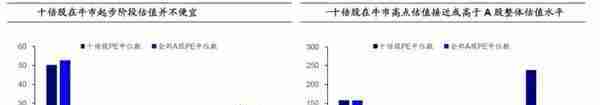 A股过去5轮牛市中，十倍股都长啥样？