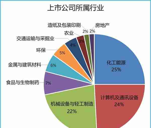 融资租赁年平均利率5.36%！2019上市公司开展融资租赁业务分析