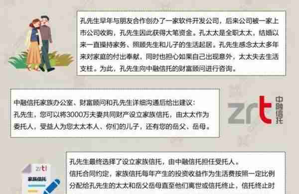 家族信托存续规模破千亿 中融案例详解传承方案