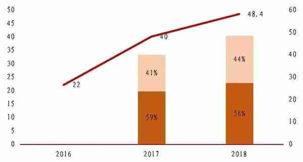 易鑫集团：汽车金融逐家看01期