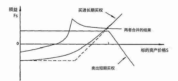 对角价差期权组合在橡胶品种上的应用