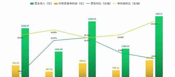 图说招商银行，看看这家公司有多优秀？