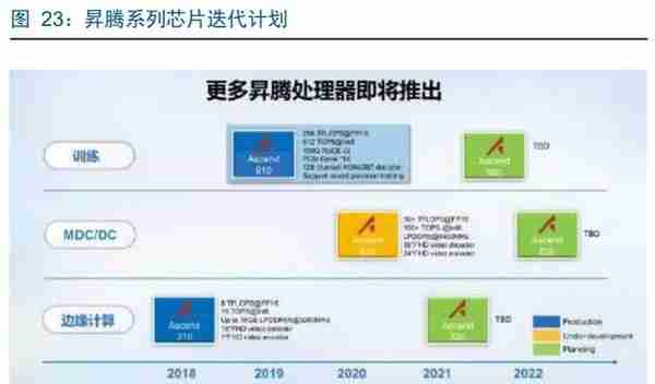 华为鲲鹏深度解析：定位中国Intel，重塑国产IT生态价值体系