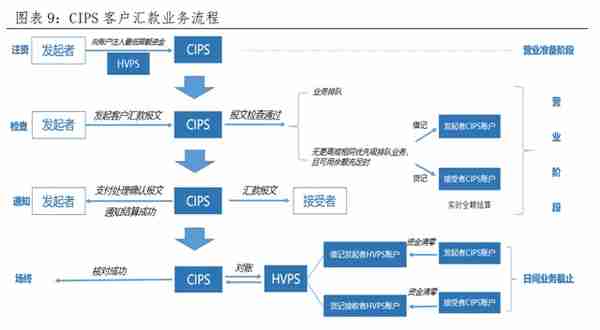 央行数字货币如何冲击国际支付清算体系？