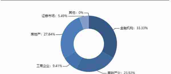 最高收益9.3%，本周哪些信托产品值得入手？