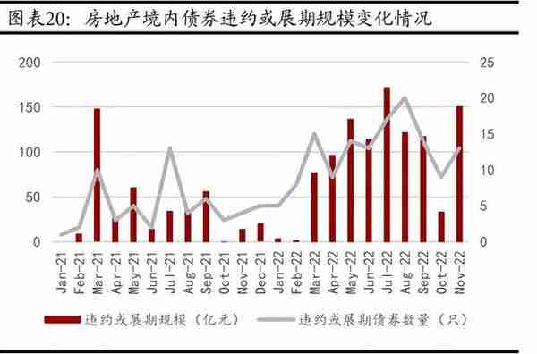 房地产行业2023年投资策略：檐流未滴梅花冻，雪后花开会有期