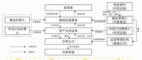 县域城镇化建设中常用的投融资模式及案例分析!