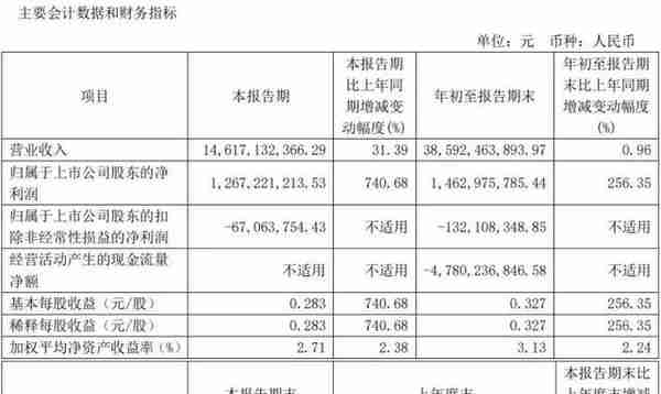 船舶行业-我国两大船舶上市公司业绩分析和重组预期