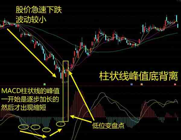 MACD高级说明书（2）：一文讲透MACD指标的背离研判