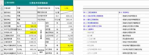 光伏电站：成本构成详解！(附项目实例、经济指标概算造价工具表)