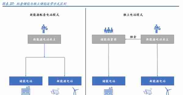 电梯部件龙头，同力日升：蓄力成长赛道，打造一流储能系统集成商