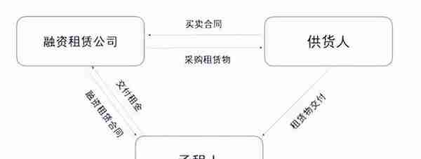 基础设施领域十大投融资模式解析