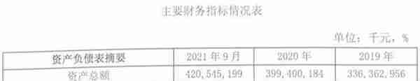 青岛农商银行计划2022年发行人民币同业存单800亿元，外币同业存单3亿美元