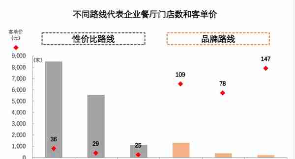 餐饮连锁企业资本化指引参考手册：点燃资本引擎，穿越疫情寒冬