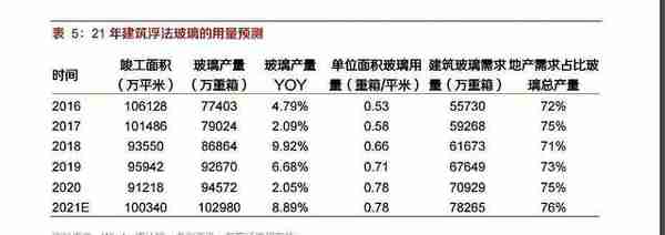 被低估的浮法玻璃龙头旗滨集团，好价格是多少，市值是多少