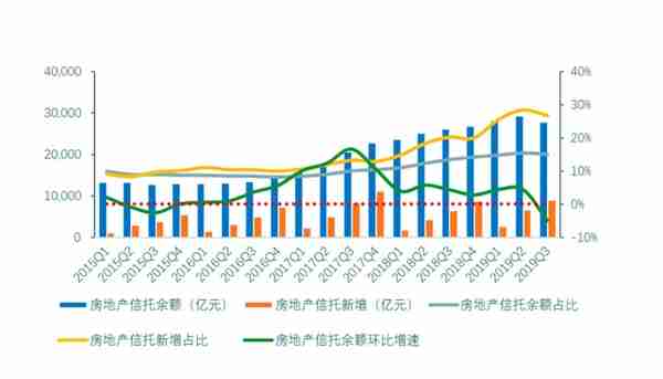 中诚信托被罚70万：违规接受银行理财资金 信托资金违规用于土地出让价款