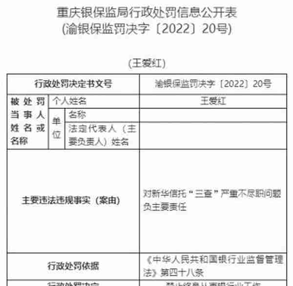 新华信托13宗违法被罚1400万元 未事前报告关联交易等