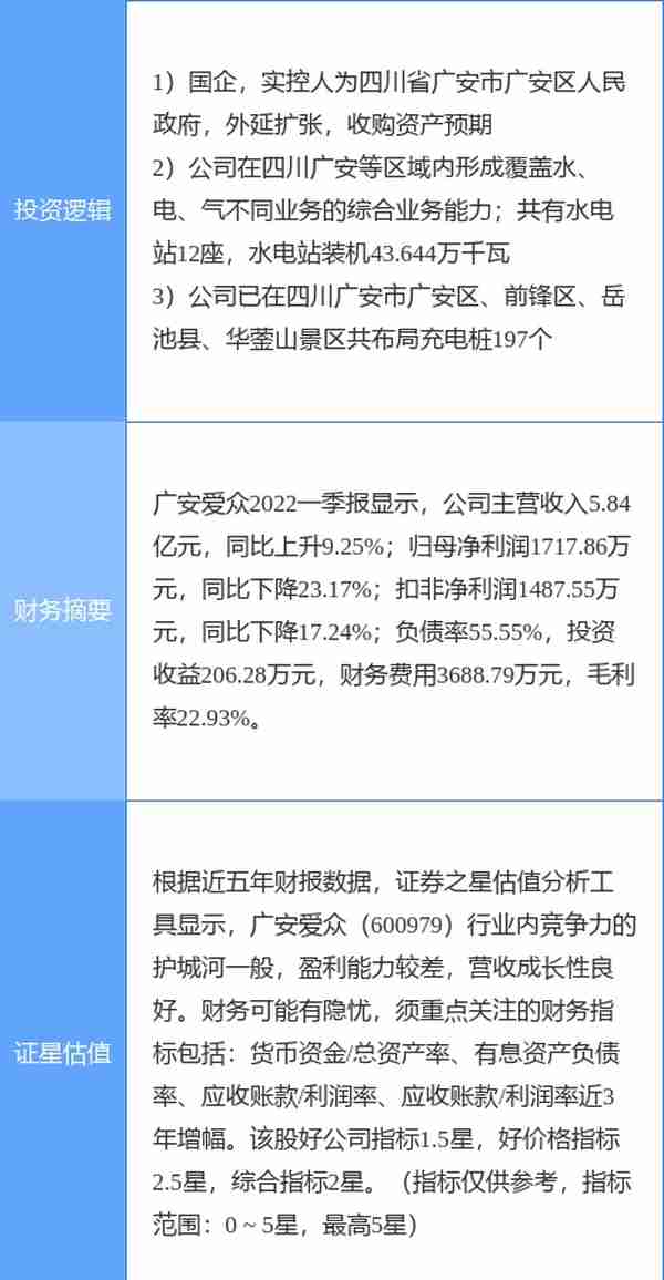 8月15日广安爱众涨停分析：充电桩，水电，电改概念热股